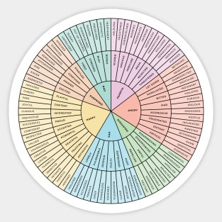 Wheel of Emotions + Feelings | American English | Original Sticker